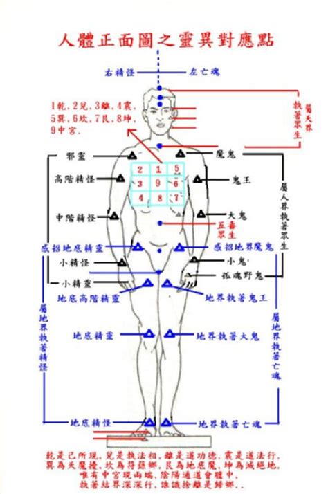 八卦對應身體|「八卦」對應人體的哪八個部位？（原理揭秘：學習易經必備思。